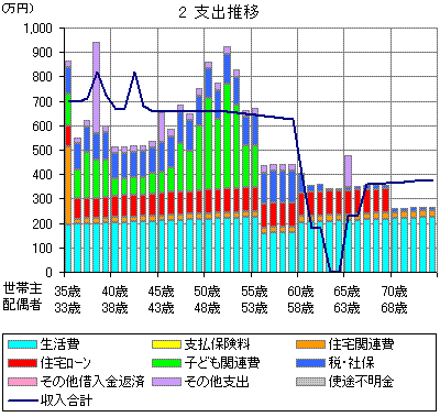 FPと作るライプラン表